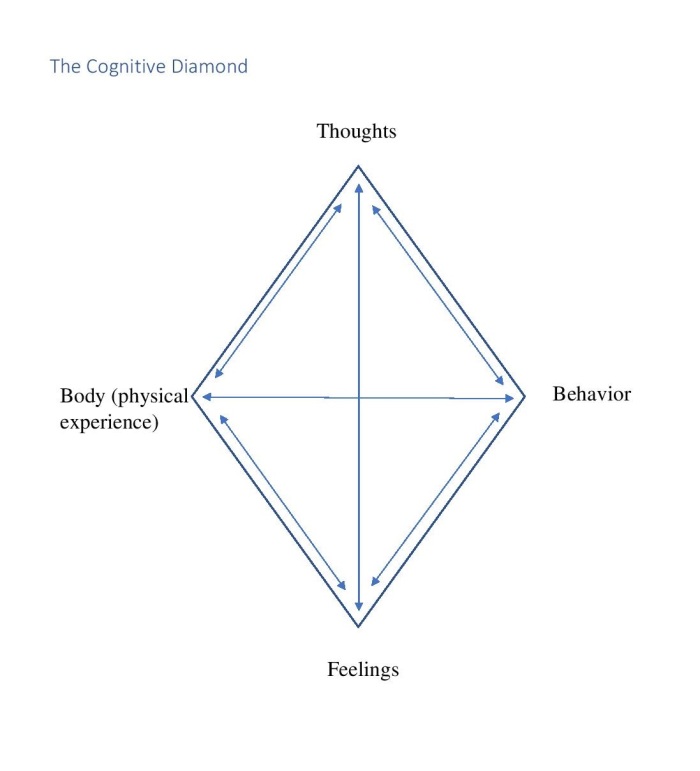 The Cognitive Diamond-page-001